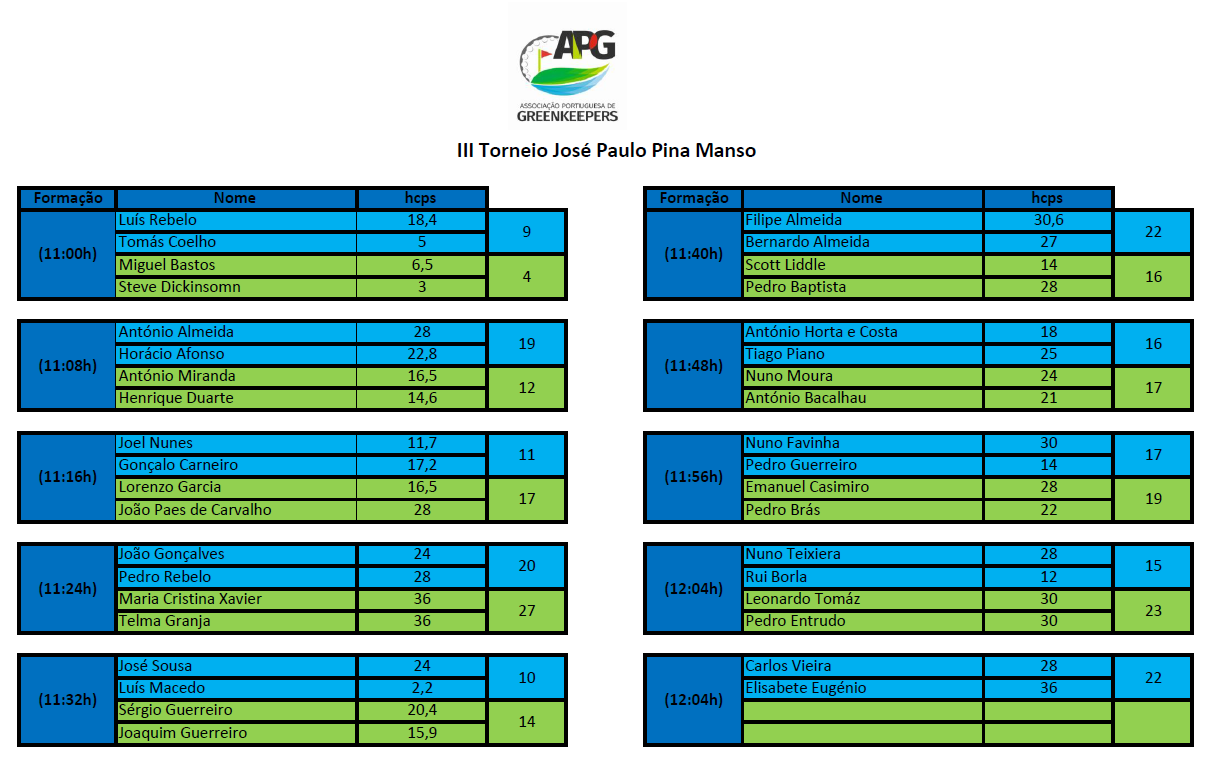 III Torneio José Paulo Pina Manso - Draw